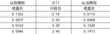 期权交易的秘密武器：垂直价差策略，让你的投资更上一层楼！