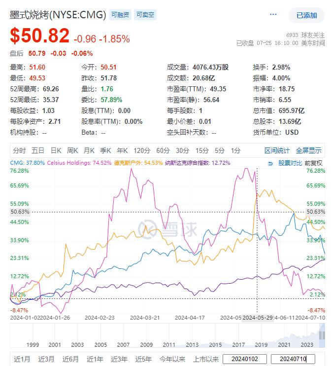 科技股背后的消费不振