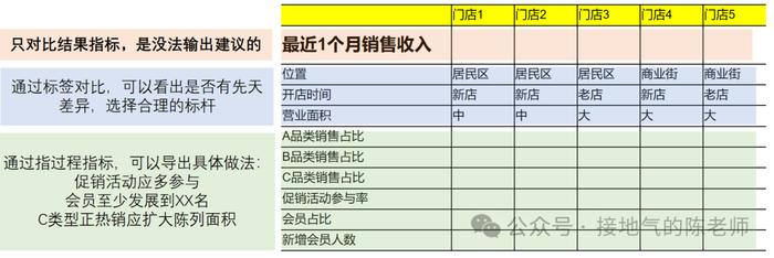 大厂必考：数据分析如何实现闭环