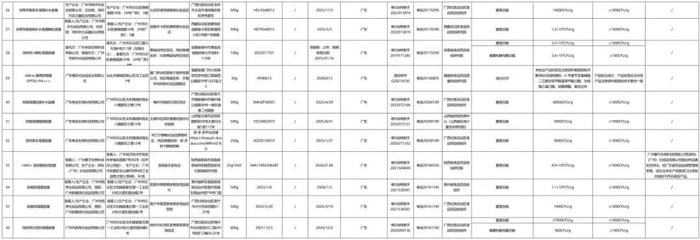 质检资讯｜国家药监局化妆品抽检：36批次不合格，多款面膜产品菌落超标