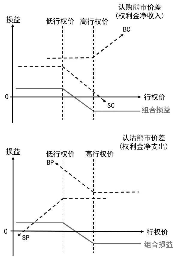 期权交易的秘密武器：垂直价差策略，让你的投资更上一层楼！