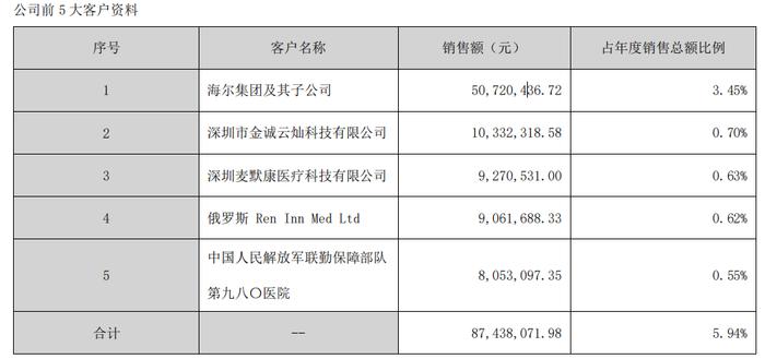 起底海尔医疗帝国