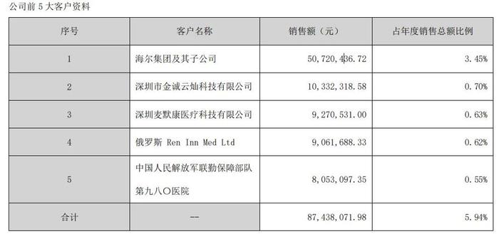 起底海尔系医疗帝国