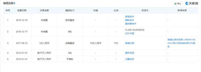 一年卖60亿，国产ZARA要上市