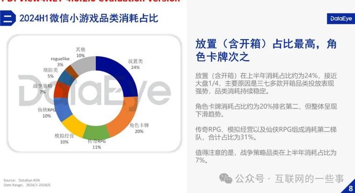 报告 | 微信小游戏市场2024年Q2数据报告（附下载）