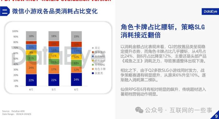 报告 | 微信小游戏市场2024年Q2数据报告（附下载）