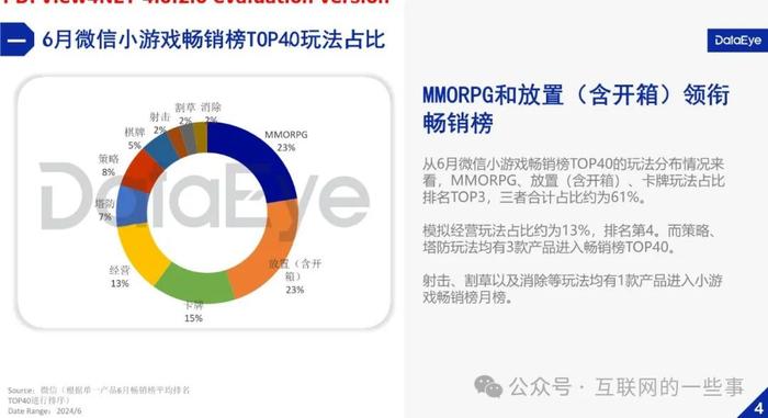 报告 | 微信小游戏市场2024年Q2数据报告（附下载）