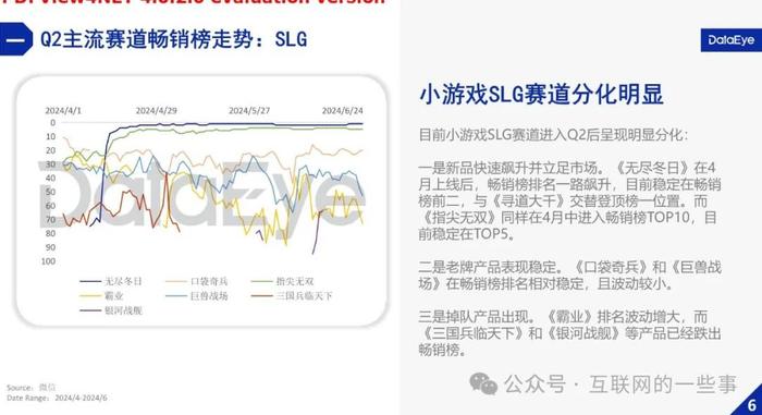 报告 | 微信小游戏市场2024年Q2数据报告（附下载）