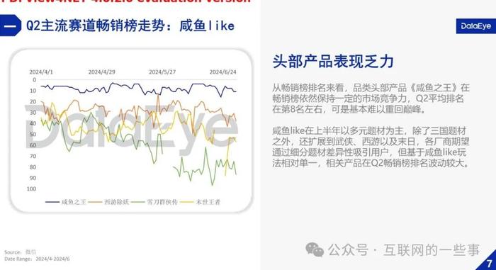 报告 | 微信小游戏市场2024年Q2数据报告（附下载）