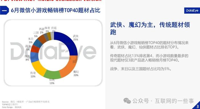 报告 | 微信小游戏市场2024年Q2数据报告（附下载）