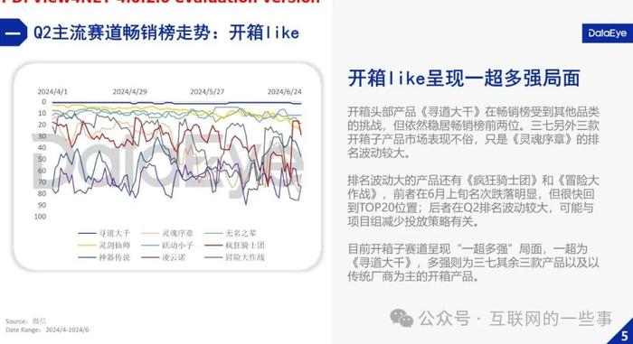 报告 | 微信小游戏市场2024年Q2数据报告（附下载）