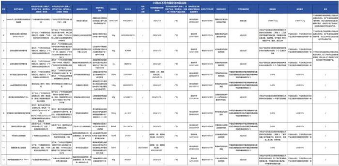 质检资讯｜国家药监局化妆品抽检：36批次不合格，多款面膜产品菌落超标