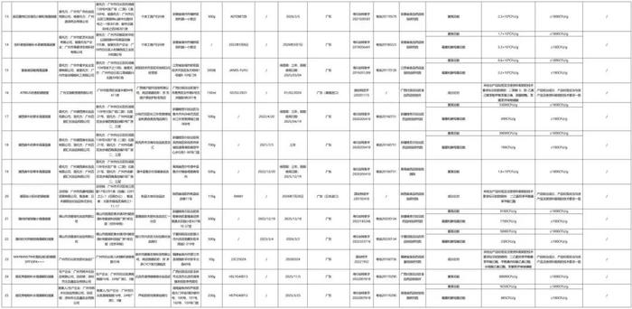 质检资讯｜国家药监局化妆品抽检：36批次不合格，多款面膜产品菌落超标