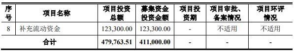 1家！2024年第二批IPO现场检查来了！