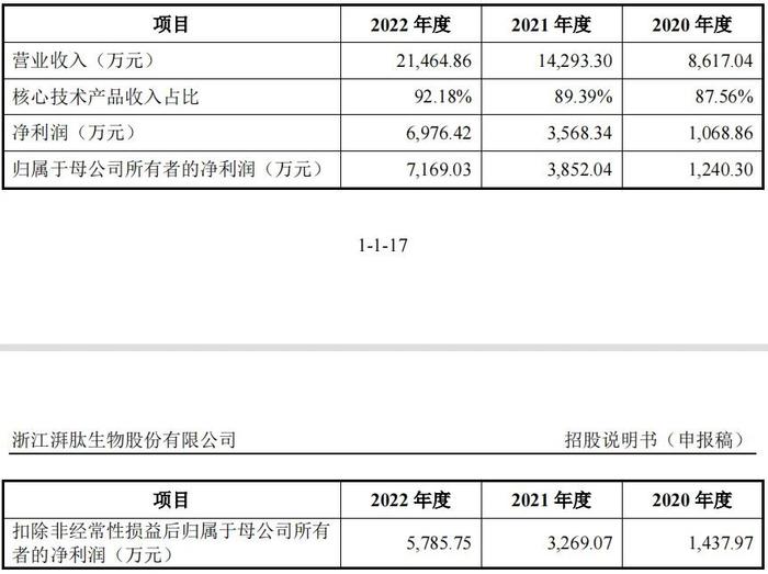 “美容肽第一股”IPO搁浅背后的时代潮汐