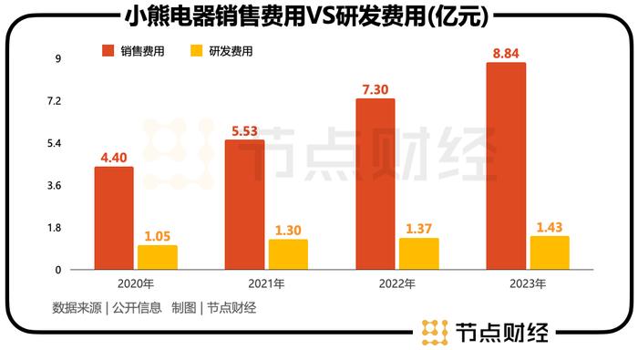 小熊电器溢价109%并购亏损企业，是怎么盘算的？