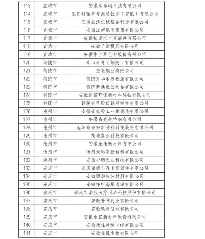 2024年安徽省绿色工厂名单公布