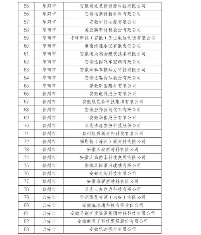 2024年安徽省绿色工厂名单公布