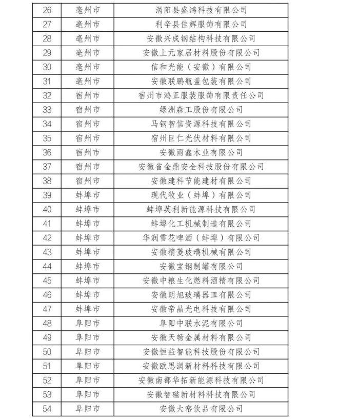 2024年安徽省绿色工厂名单公布