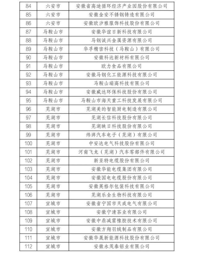 2024年安徽省绿色工厂名单公布