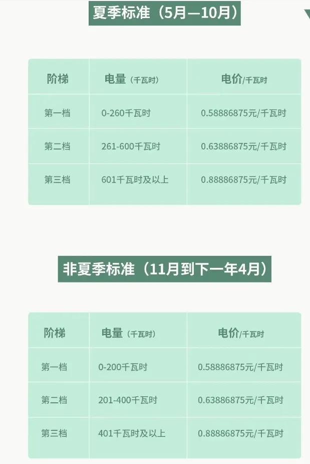 什么是居民合表电价？遇到“电费刺客”如何维权？广州市监局答疑