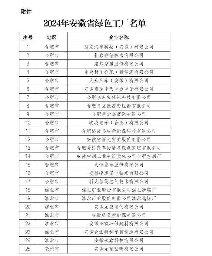 2024年安徽省绿色工厂名单公布