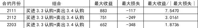 期权交易的秘密武器：垂直价差策略，让你的投资更上一层楼！