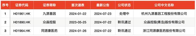 IPO周报｜“科八条”后首单IPO本周上会，C919供应商将闯关