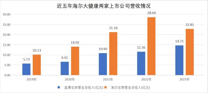 起底海尔系医疗帝国