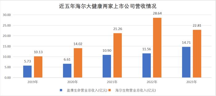 起底海尔医疗帝国