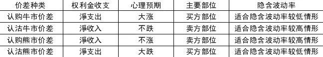 期权交易的秘密武器：垂直价差策略，让你的投资更上一层楼！