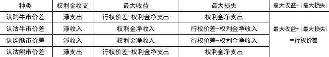 期权交易的秘密武器：垂直价差策略，让你的投资更上一层楼！