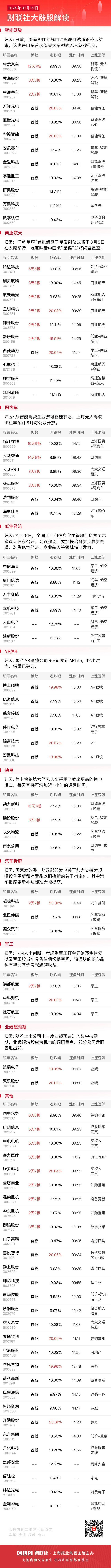 7月29日涨停分析