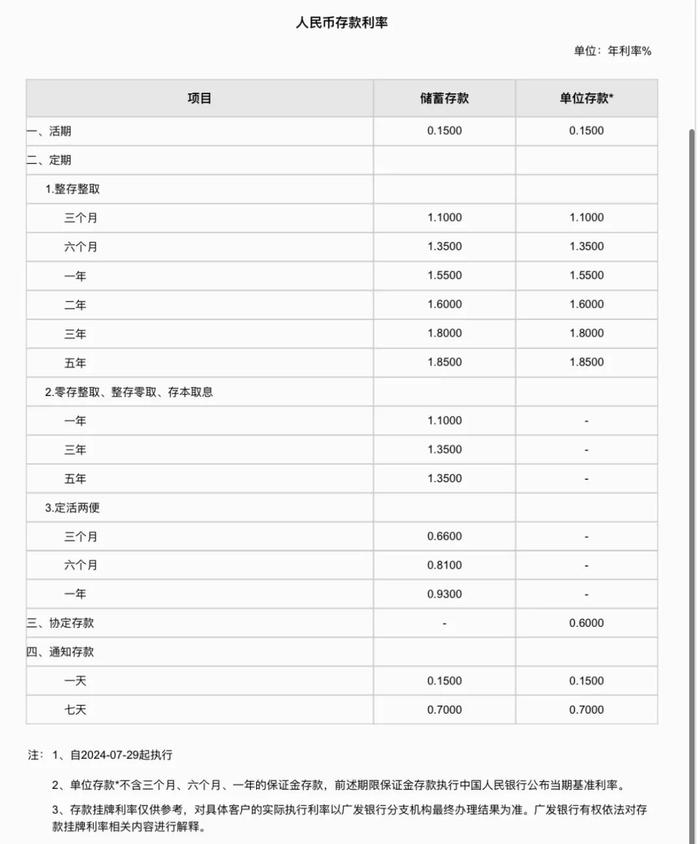 “降息”大潮开启！10家股份制银行集中下调