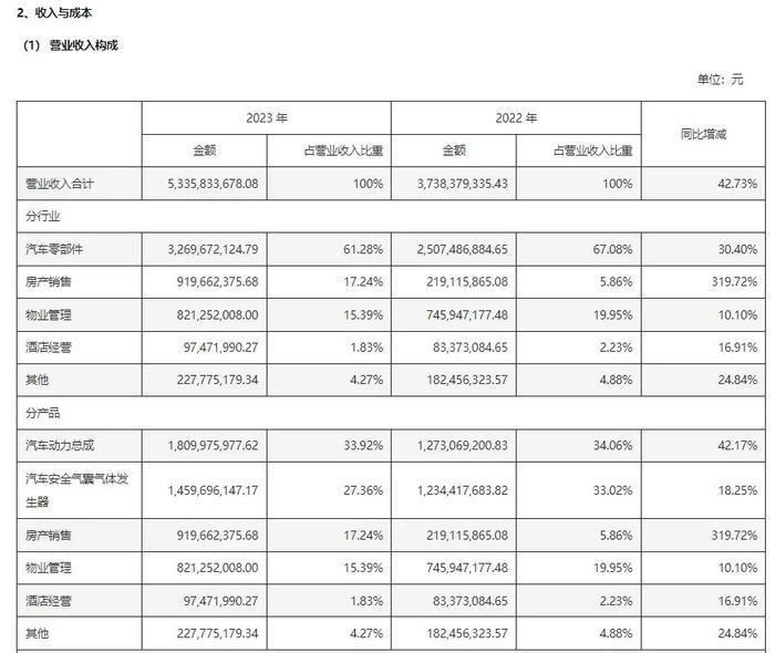 董事长道歉：停发个人薪水！