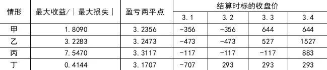 期权交易的秘密武器：垂直价差策略，让你的投资更上一层楼！