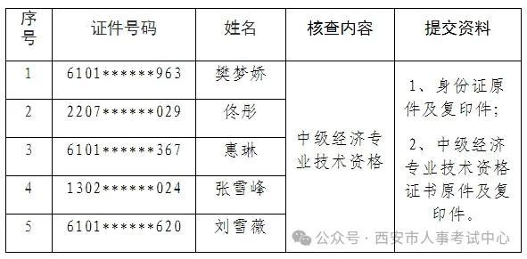 西安市人事考试中心发布公示、公告→