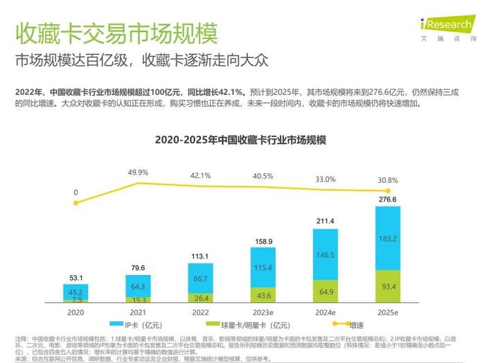 2元一包，月入百万！拆卡直播火了