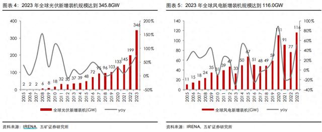 是时候关注储能了！券商：解决“电池日历寿命”问题并不遥远