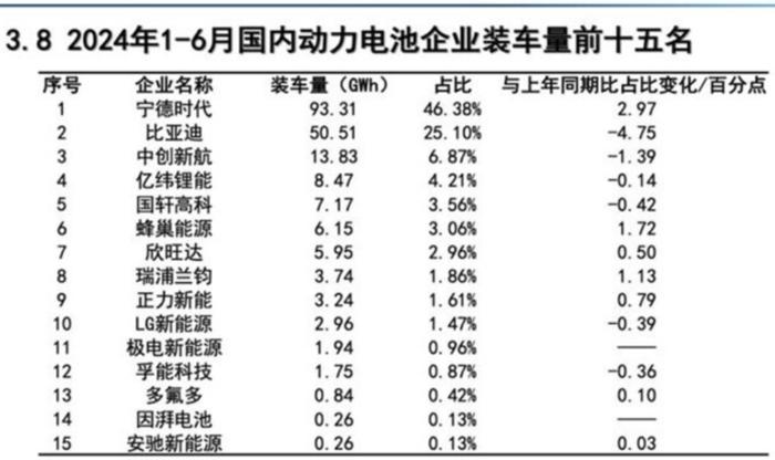 挖掘宁德时代半年报隐藏密码：以龙头为主的行业格局确立，不卷价格只卷价值，获两大国际机构上调评级