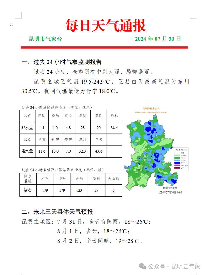 昆明防汛Ⅳ级响应，雨水盛宴来袭！空气质量爆表，直呼：自然的奢侈享受