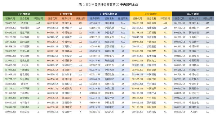 开创中国特色ESG评级，济安金信公布《央企上市公司ESG-V评级报告(2024)》