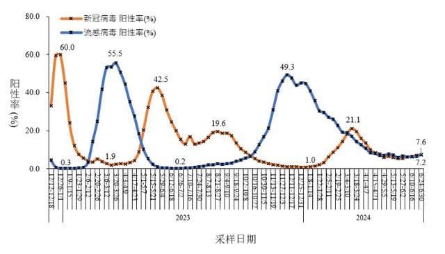 最近很多上海人又“阳”了？有抬头趋势！最新变异株有这些特征