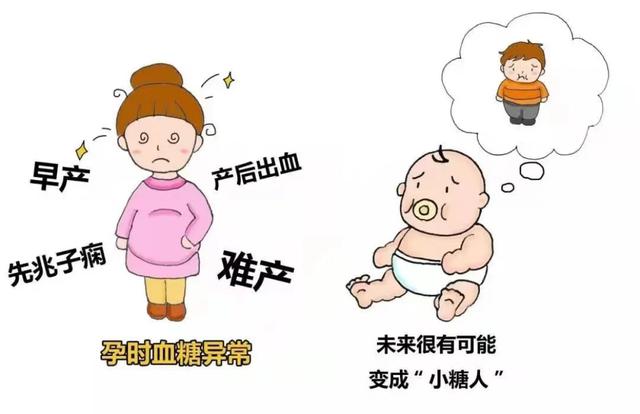 甜蜜的负担——妊娠期糖尿病(图2)