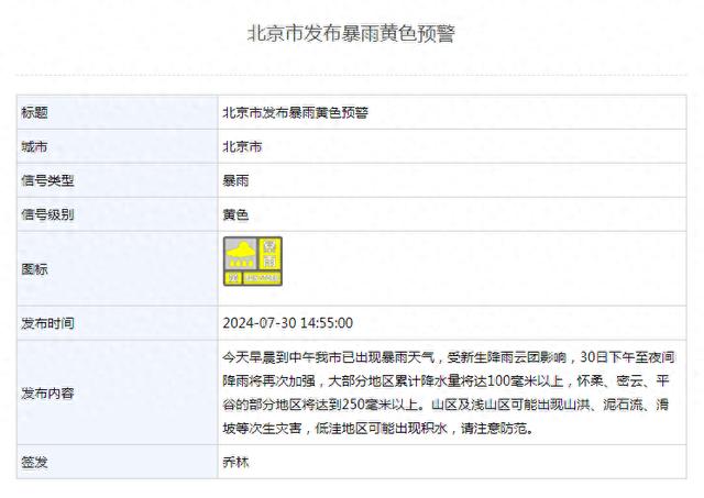 预警升级！北京市发布暴雨黄色预警！入汛以来最强降雨
