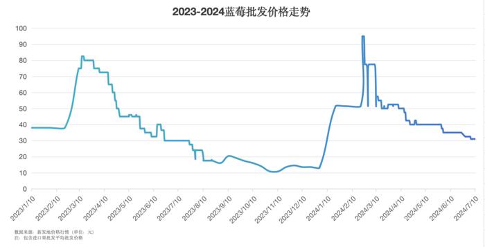 中国最好的蓝莓，为什么长在这里