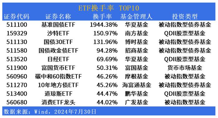 ETF市场日报 | 房地产板块反弹，港股相关ETF批量回调