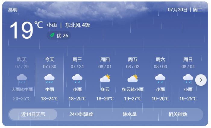 昆明防汛Ⅳ级响应，雨水盛宴来袭！空气质量爆表，直呼：自然的奢侈享受