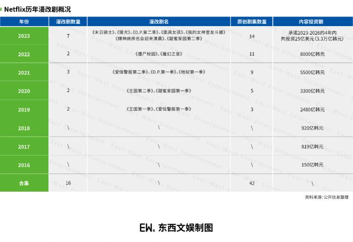 “真人漫改”避坑指南