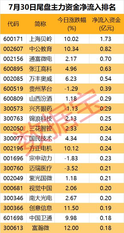 主力资金｜主力出逃多只新能源汽车股